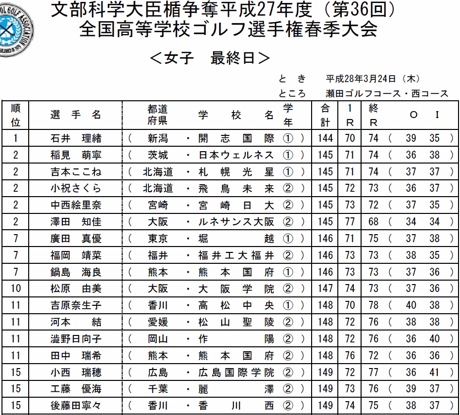 全国高等学校ゴルフ選手権春季大会　女子の部　2015年度　１