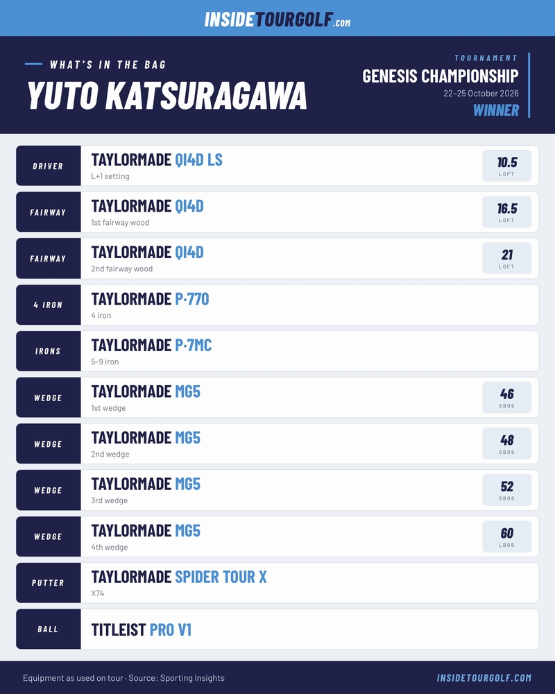 桂川有人　ジェネシス選手権優勝時の使用クラブ