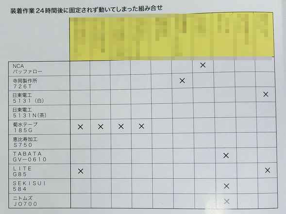 PCM　No.12　装着作業２４時間後に固定されず動いてしまった組み合わせ