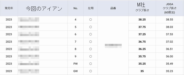 クラブ測定法違い