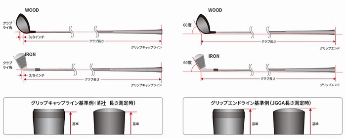 クラブ長測定法違い