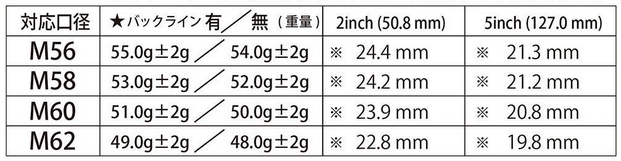 エリートグリップ　N360ラバー　サイズ