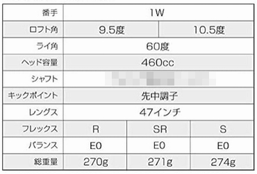 アマゾン販売店数値