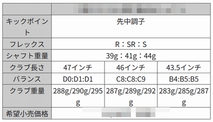 ワークスゴルフ数値